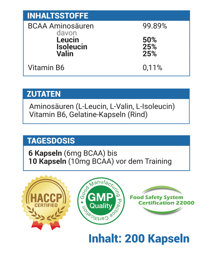 BCAA Inhaltsstoffe und Dosierung
